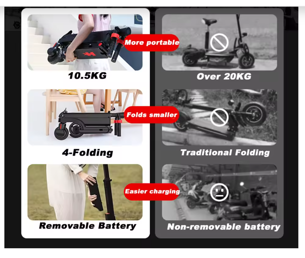 Patinete eléctrico HX X6 para adultos, 350W, 7,5ah, 36V, 25 KM/H, patinete eléctrico plegable, rueda de 5,5 pulgadas, EScooter para niños adultos