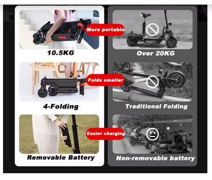 Patinete eléctrico HX X6 para adultos, 350W, 7,5ah, 36V, 25 KM/H, patinete eléctrico plegable, rueda de 5,5 pulgadas, EScooter para niños adultos